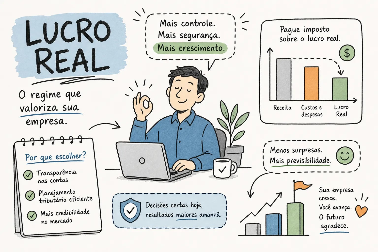 Lucro Real: guia completo do regime tributário para 2026