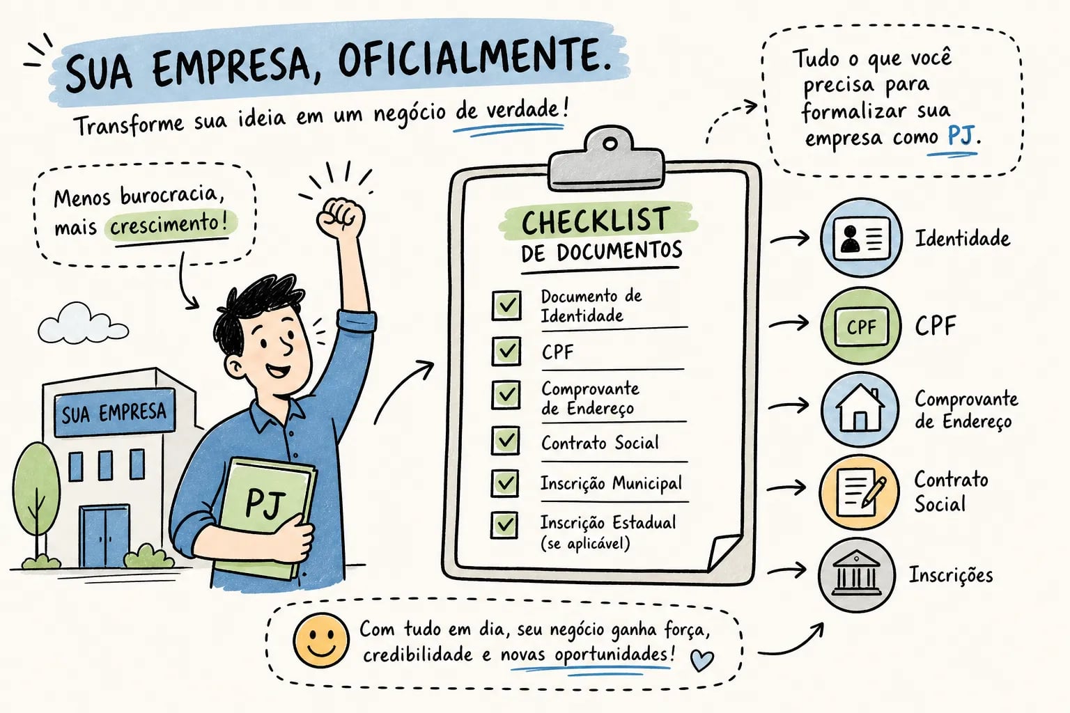 Formalizar empresa como PJ: checklist completo de documentos